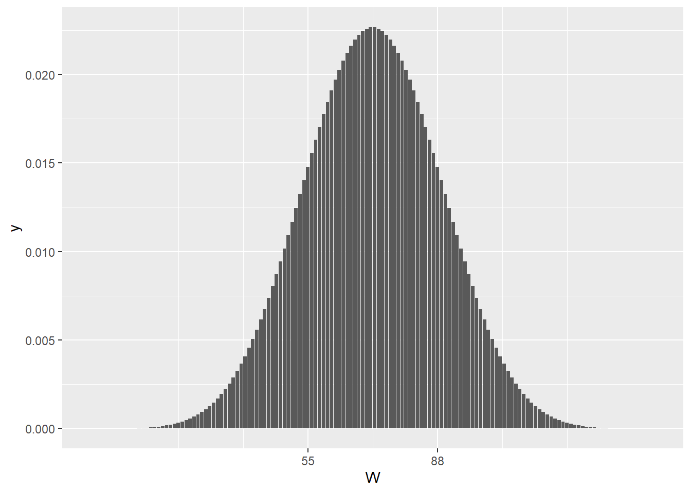 The null rank sum test statistic distribution for a sample size of m=11 and n=13