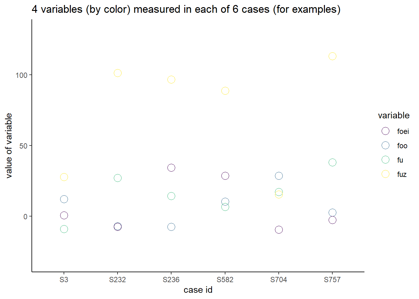 Representative row samples drawn from data set. 