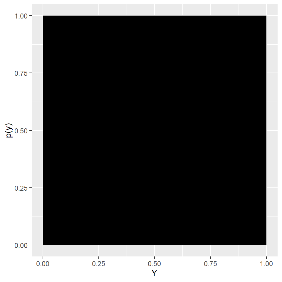 A variable having a uniform distribution