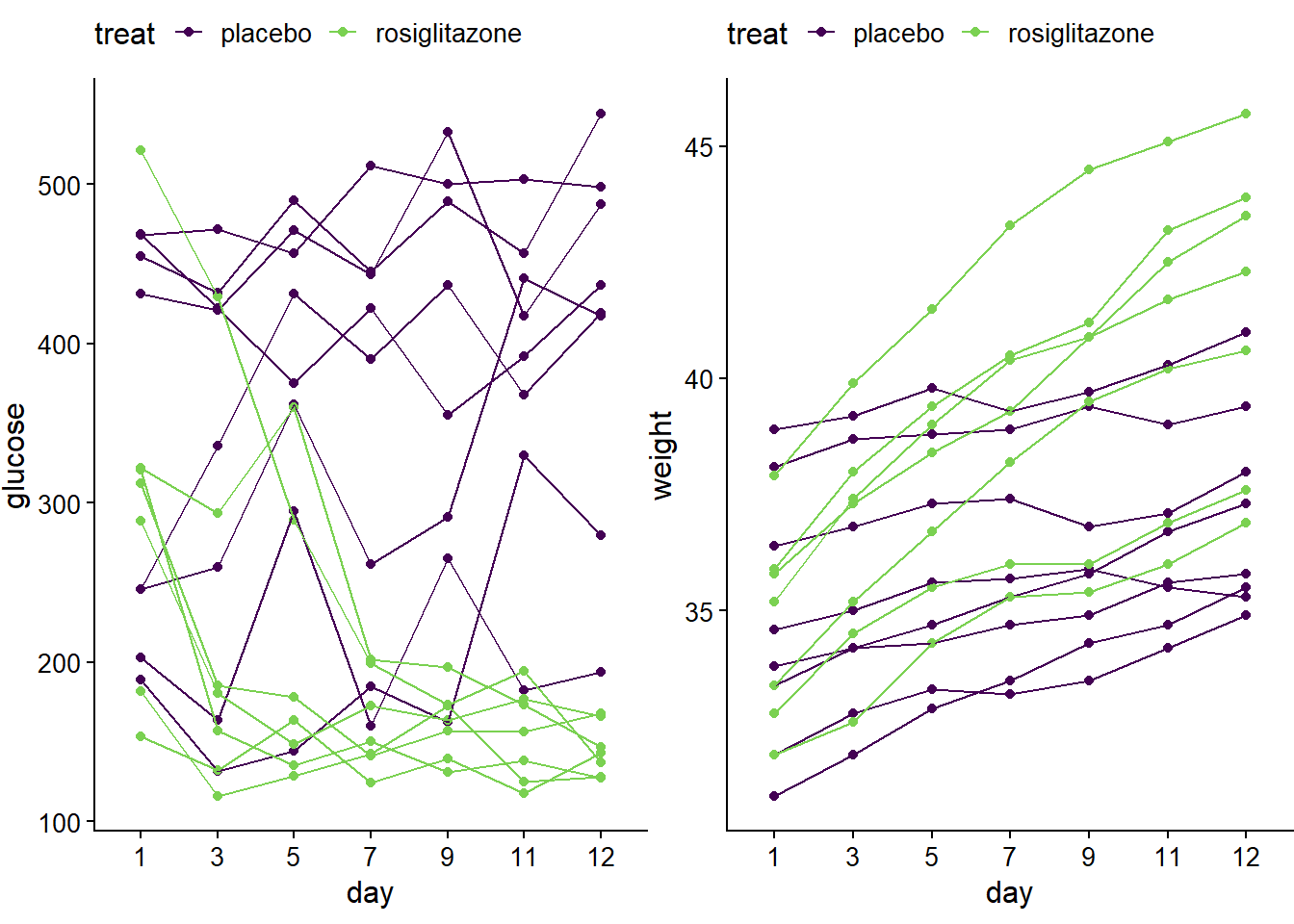 Spaghetti plots of jaxwest7 data.