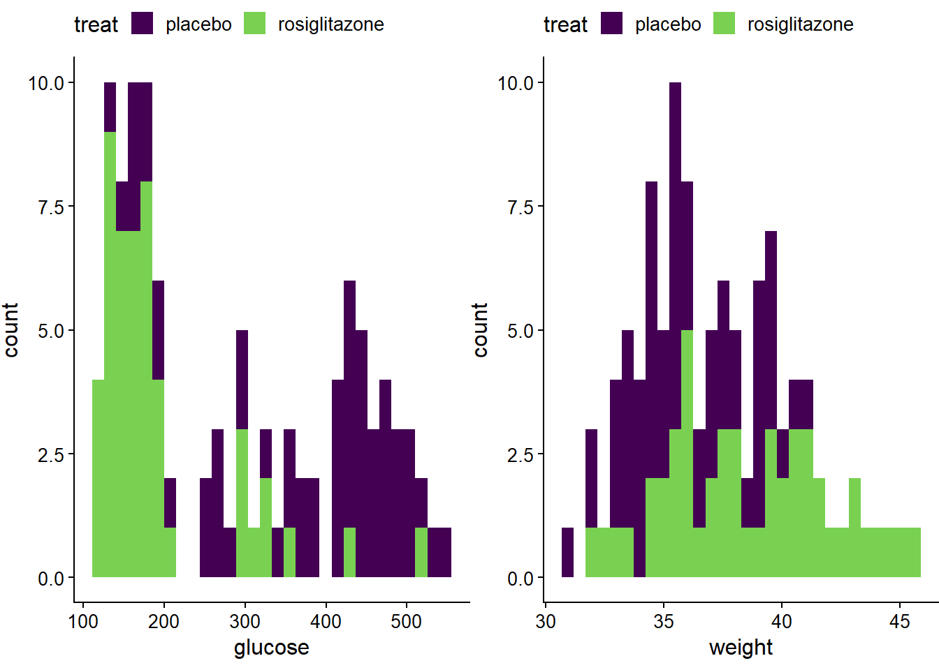 Histograms of the jaxwest7 data.